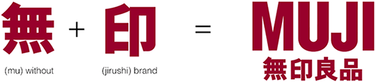 Muji slogan
